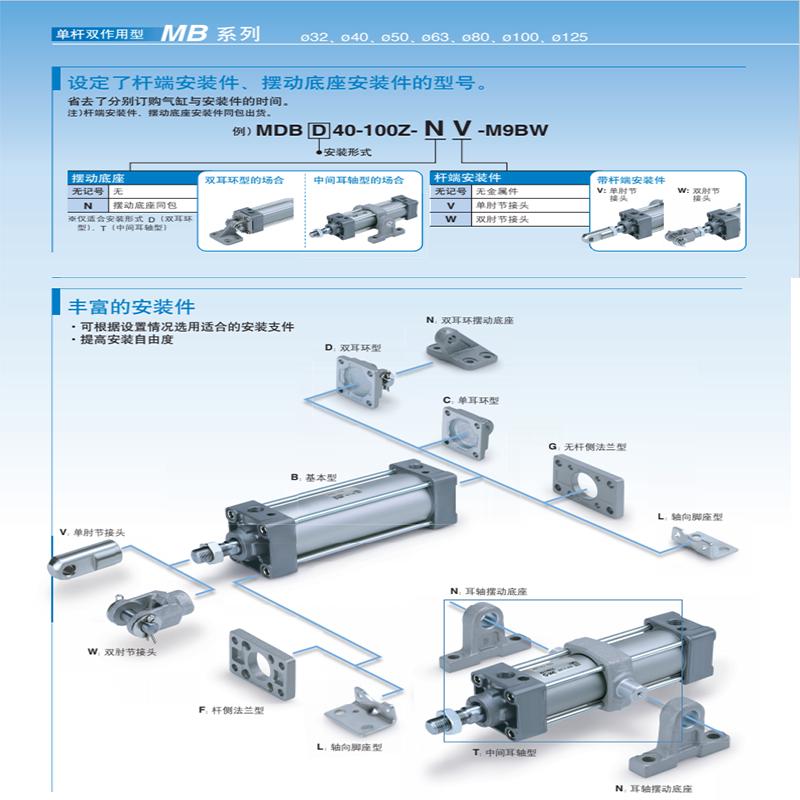 精品SMC型气缸MBB32/40/50/63/80/100带磁MDBW可调强推力长行程升