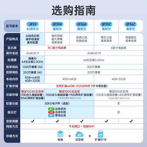 采寻JF39快递出库仪一体机韵达多多妈妈驿站全自动通用版扫描仪