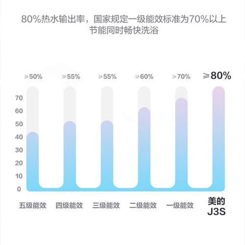 美.的热水器F600-JS(HEY)电热水器60升 极地白 鸿蒙系列60L