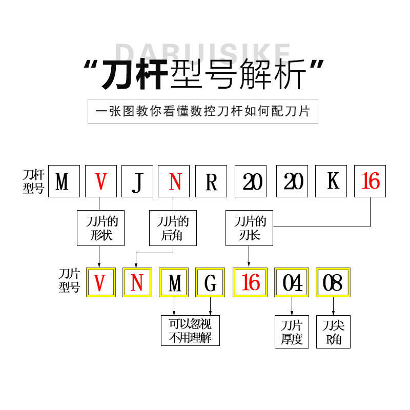 主偏角93度压板式外圆车刀杆MVJNR1616k16/2020MVJNR2525M16/3232
