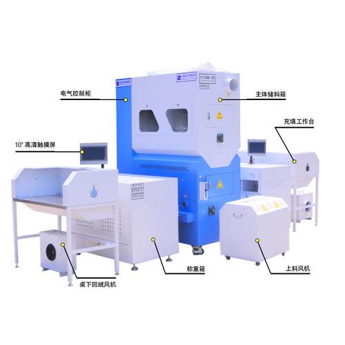 厂供福大宇航员羽绒裤电脑控量充绒机服装加工服装加工设备