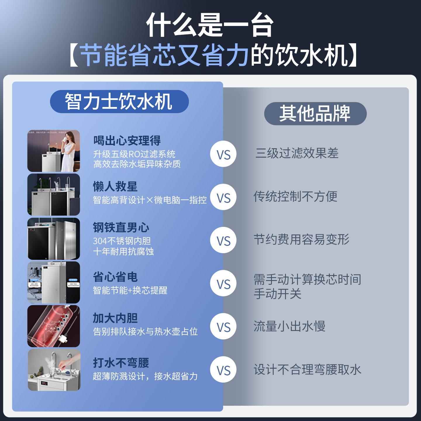 商用直饮水机立式净水工YS-4W厂学器校开水器加热滤一车间用饮水