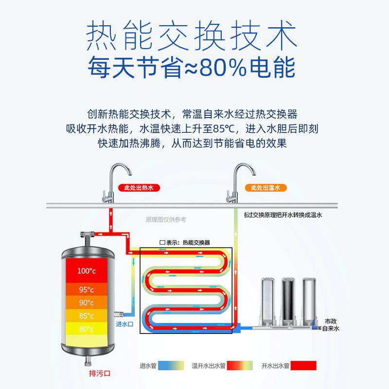 碧涞商用直立式智能节能杀菌过滤不锈钢饮水机工厂学校车间开水机