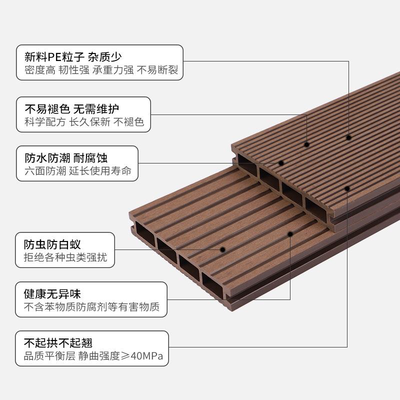 室外-加厚复合高密度槽塑木地板板户外长条木塑共双面方挤孔木纹