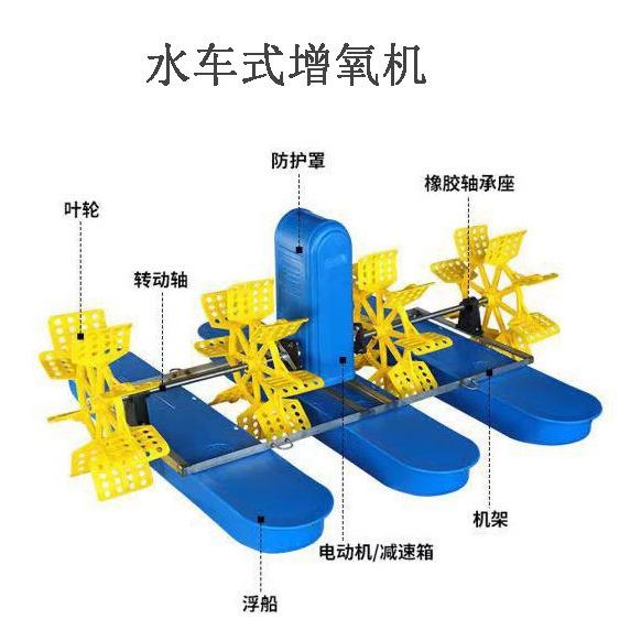 池塘净化水质220v380v养龙虾鱼塘浮船水车增氧机