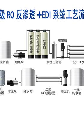 EDI设备0.5-10吨反渗透水处理edi超纯水尿素生物实验制医院用水