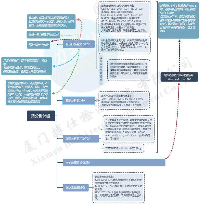 DSC差示扫搏描量热分析仪可测比热容热璃化转BOS-DSC1变温度玻稳