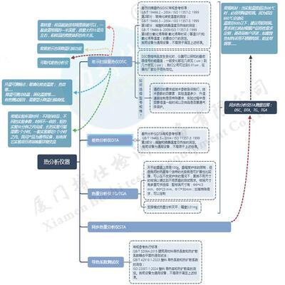 DS量热仪差热分BOS-DTA1A析仪DT相转变熔化C结晶结构转变高力温热