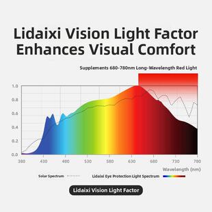 立大新黑白路灯护眼灯学习专用落地儿童全光谱阅读灯F7Ultra