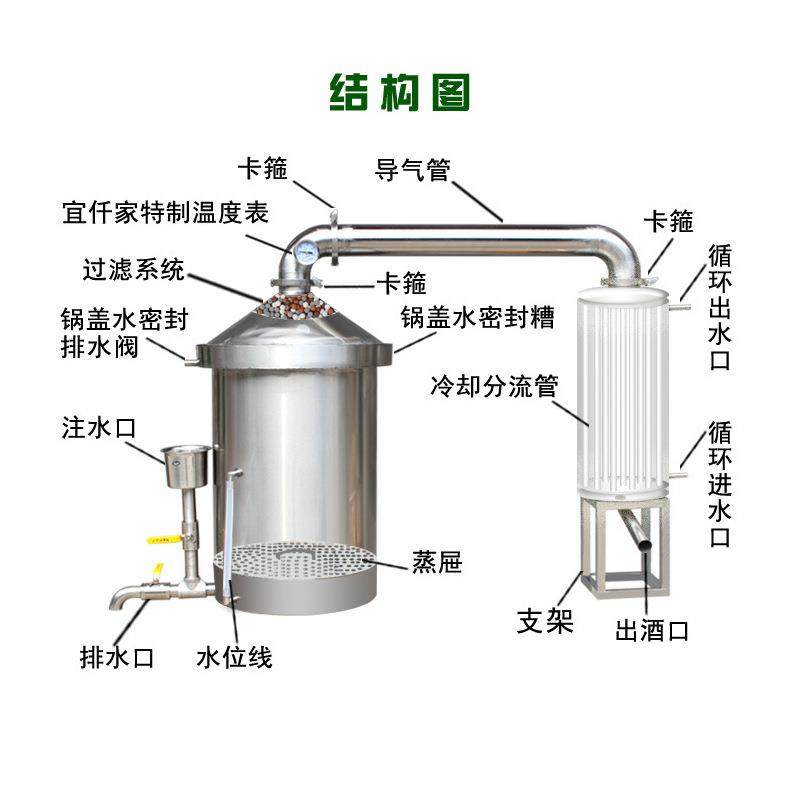 家用酿酒机设备小型中大白蒸酒烧中型器酒酿酒器酒厂蒸馏水纯露酒,清洗/食品/商业设备,酿酒设备,淘宝优惠券,粉丝福利购,淘宝优惠卷