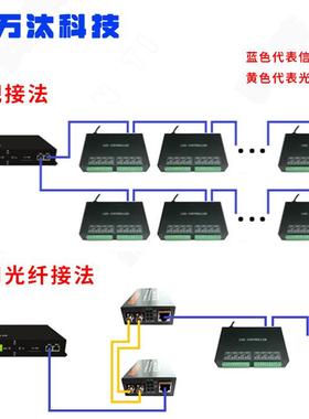 脱H801TC控制可联机机PWI电源同步主控SD器可编程双网口幻彩控制