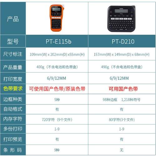 兄弟标签机PT-E115B便携小型通信电力线缆不干胶打印机D210便携式