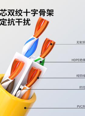 CAT6AUTP 23AWG0.52MM 0.53MM 0.54MM 0.55MM 0.56黄色超六类网线