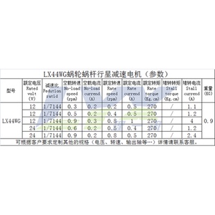 lx44wg涡轮蜗杆转慢速电机金属齿滚珠轴承12v24v0.5转0.9减速电机