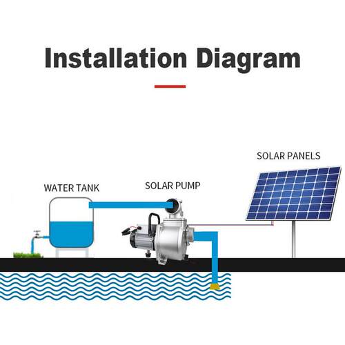 阳能高面泵2寸3寸72V110V扬程大流ZRV量农用抽水灌太溉自吸地泵SO