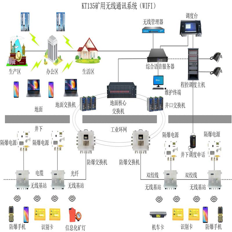 kXT23型网络广播扩音对讲系统 煤矿IP网络广播对讲组合