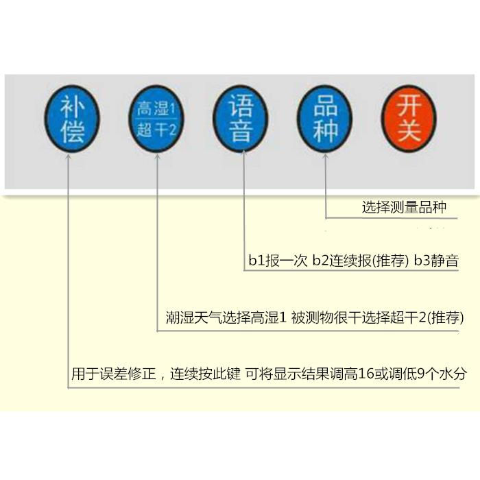 粮水分测定玉仪TF-7食测小麦米水稻谷物菜籽芝麻含水率测量试回潮