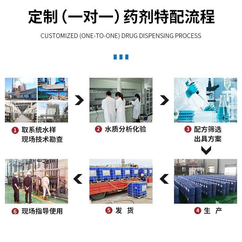 厂家直供水处理氧化灭藻剂 工业生活废水处理可用固体氧化灭藻剂