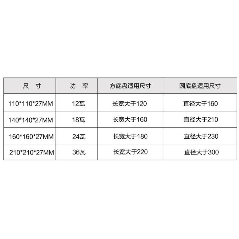 led吸顶灯芯灯管lyd灯芯吸盘圆形吊灯卫生间浴室四方灯泡灯心厕所