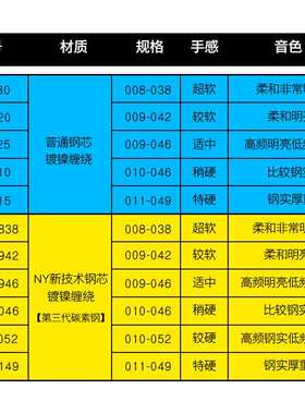 达达里奥 电吉他弦 EXL120/110 NYXL 电吉他琴弦套装 009/010/011
