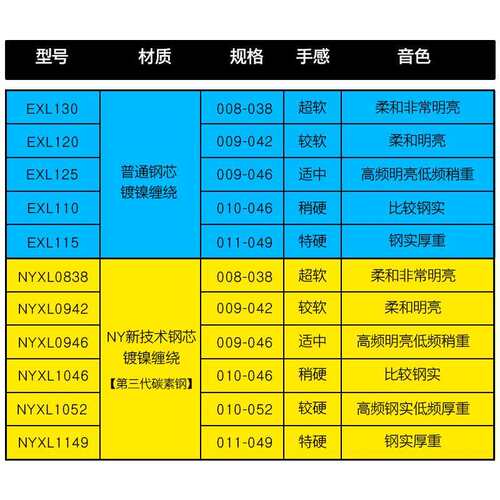 达达里奥 电吉他弦 EXL120/110 NYXL 电吉他琴弦套装 009/010/011