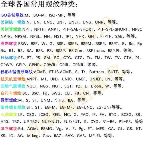 公制ISO 3161航天螺纹量规MJ3X0.5-4H6H塞规DIN ISO 5855航空环规