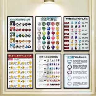 五行水晶手串有框挂画 画水晶首饰店宣传贴画 画五行相生相克 克