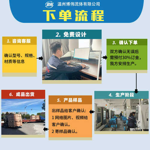pvc卡盘配排污 管软管接头钢丝总成灌溉农用透明工业快增强排水装