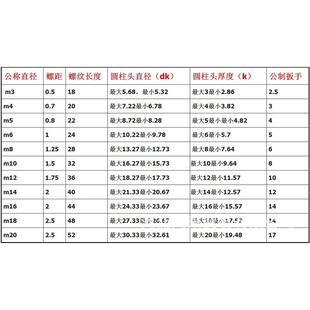 m14m12m16合金钢9螺丝din912级公制.杯螺钉加长内头12gb70六角