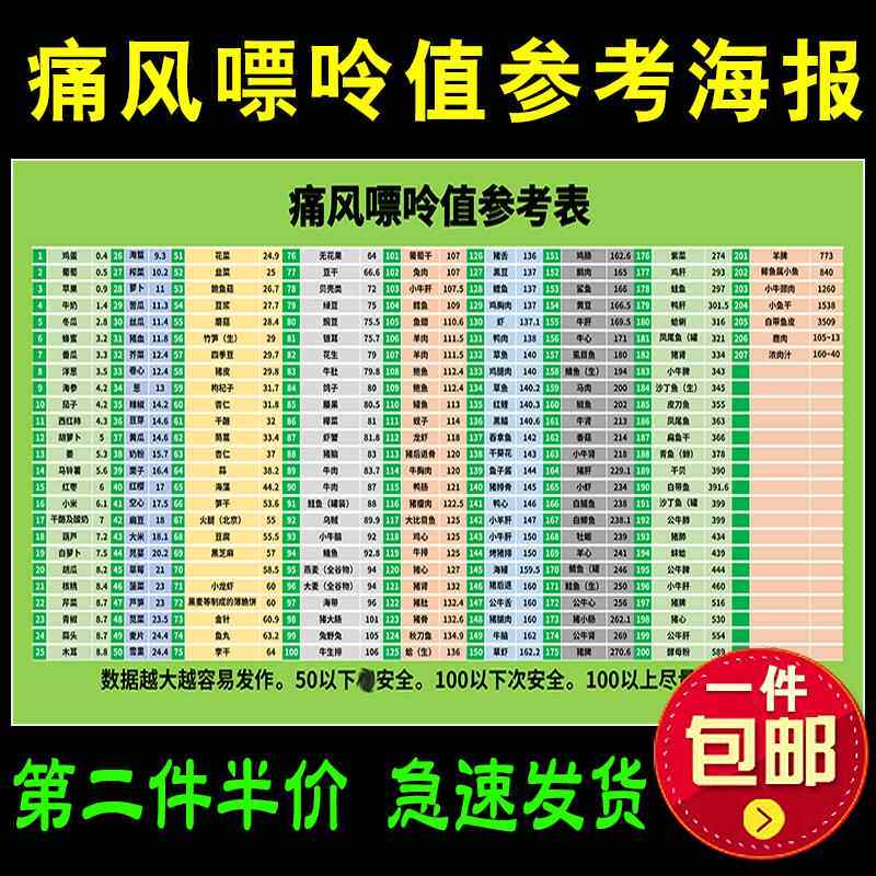 食物痛风嘌呤值含量参考表墙贴纸健康饮食知识家用厨房防水海报画