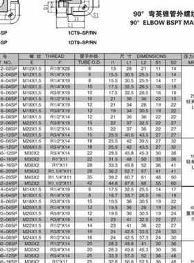 304不锈钢卡套-英制直角弯头液压高压油管接头1CT9-SP/1DT9