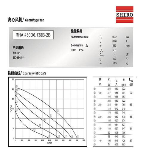 RHA500D4.155A-3DT空压机专用散热风扇上海施依洛