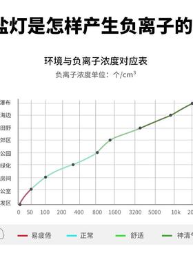 喜马拉雅盐石进口摆件招财睡眠小夜灯天然盐灯乔迁卧室摆件气氛灯