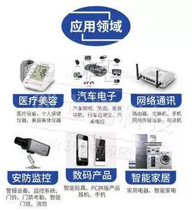 EP4CE6F17I7N  封装FBGA-256 低功耗现场可编程门阵列FPGA