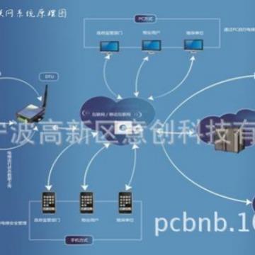 设计开发4G5GGPRSGSM电梯远程监控物联网系统控制板电脑板电路板