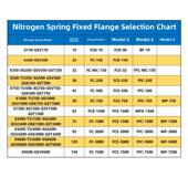 FCS FFC MPX耐用 氮气气弹簧安装 FCR 法兰板固定板MP