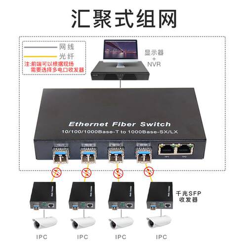 JT-COM全千兆SFP光口交换机8光2电LC/SC口1光2光2/4/8电SFP收发器