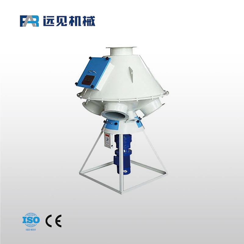 TFPX系列旋转应分配物器设备供 分送粉状、颗粒状料简 操作单