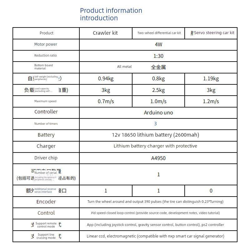 Arduino版智能小车套件全金属打造内置PID控制器可选CCD 电磁巡线