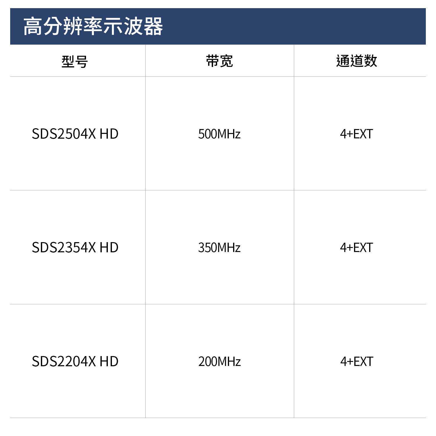 鼎阳SDS2104/2204/2354X HD数字示波器12bit垂直分辨率高清触摸屏