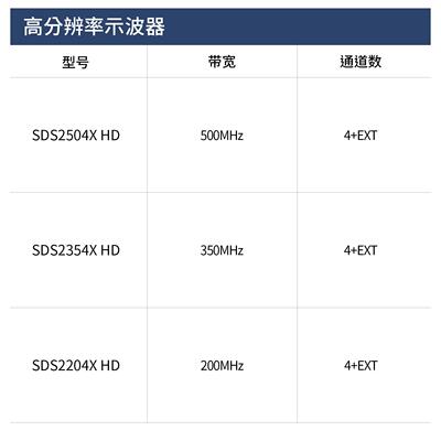 鼎阳SDS2104/2204/2354X HD数字示波器12bit垂直分辨率高清触摸屏