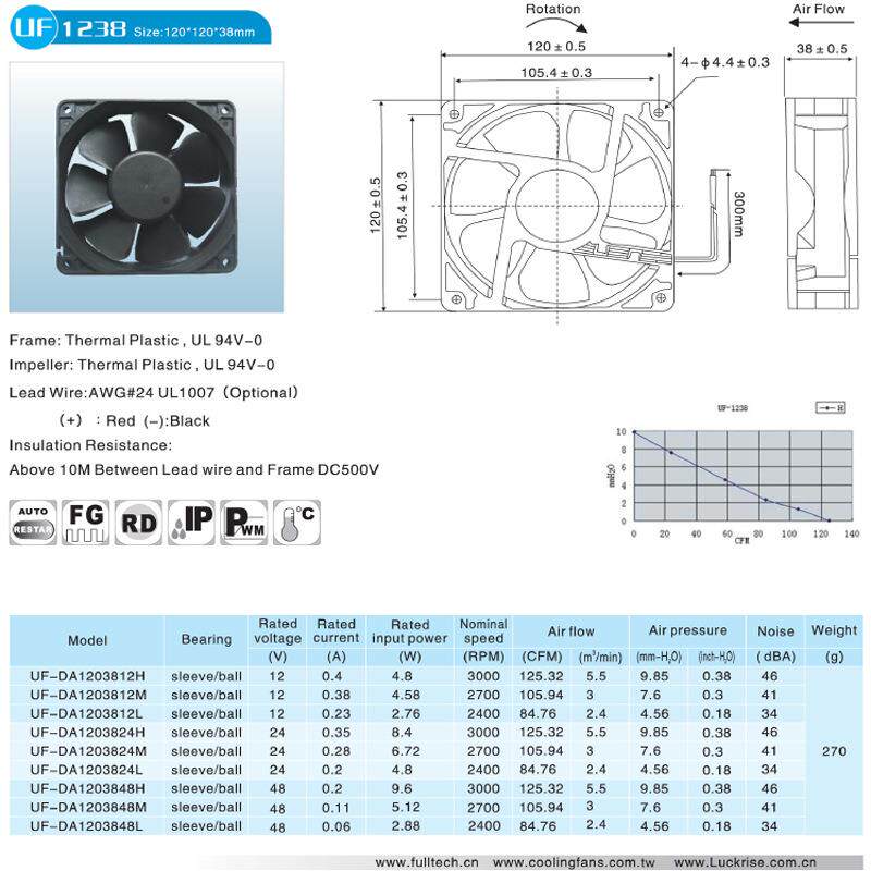 厂家直供机箱机柜风扇 DC12038防水IP55直流风扇散热风扇FULLTECH