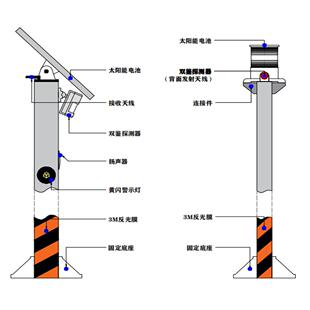 太阳能语提器1音0DWS60500米检测声照光电一体化设计兼明厂家醒价