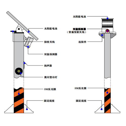 太阳能提醒DWS605器1000米检测声光电一体化设语计音兼明厂家照价