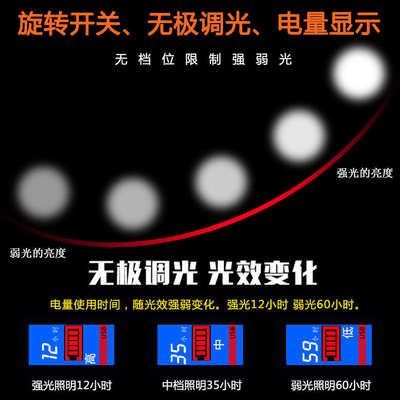 头灯强光充电超亮头戴式手电筒12锂电P70分体式led矿灯防水3000米