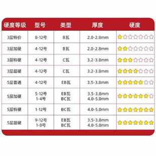 物流淘宝邮政纸箱半高纸盒硬纸壳箱定制定做 纸箱子快递打包装
