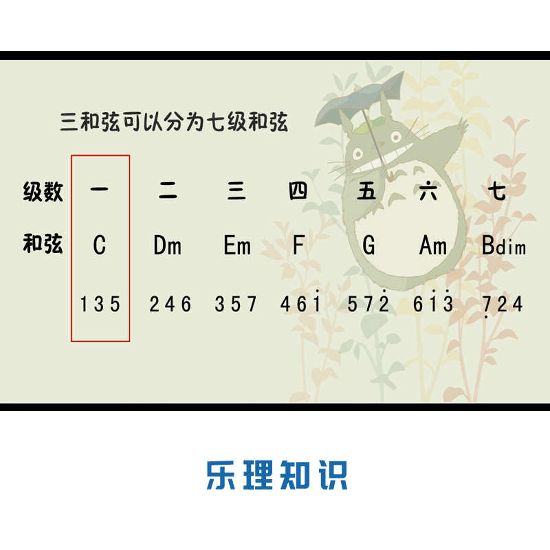 梦魔鬼版钢琴键盘eop】钢琴圆2教程.电脑你【训练营0指法-