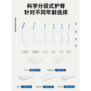 通用 6岁以上幼儿园小学生枕芯四季 泰国儿童乳胶枕头婴儿宝宝1