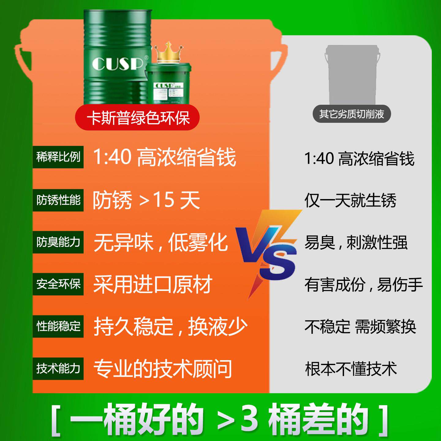 镁合金切削液乳化油抗氧化高润滑半合成水溶性镁铝合金加工皂化油