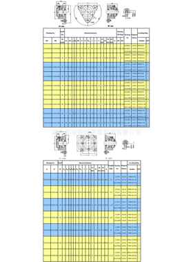 尺寸查询:722500系列 FNL500系列 法兰式轴承座尺寸参考